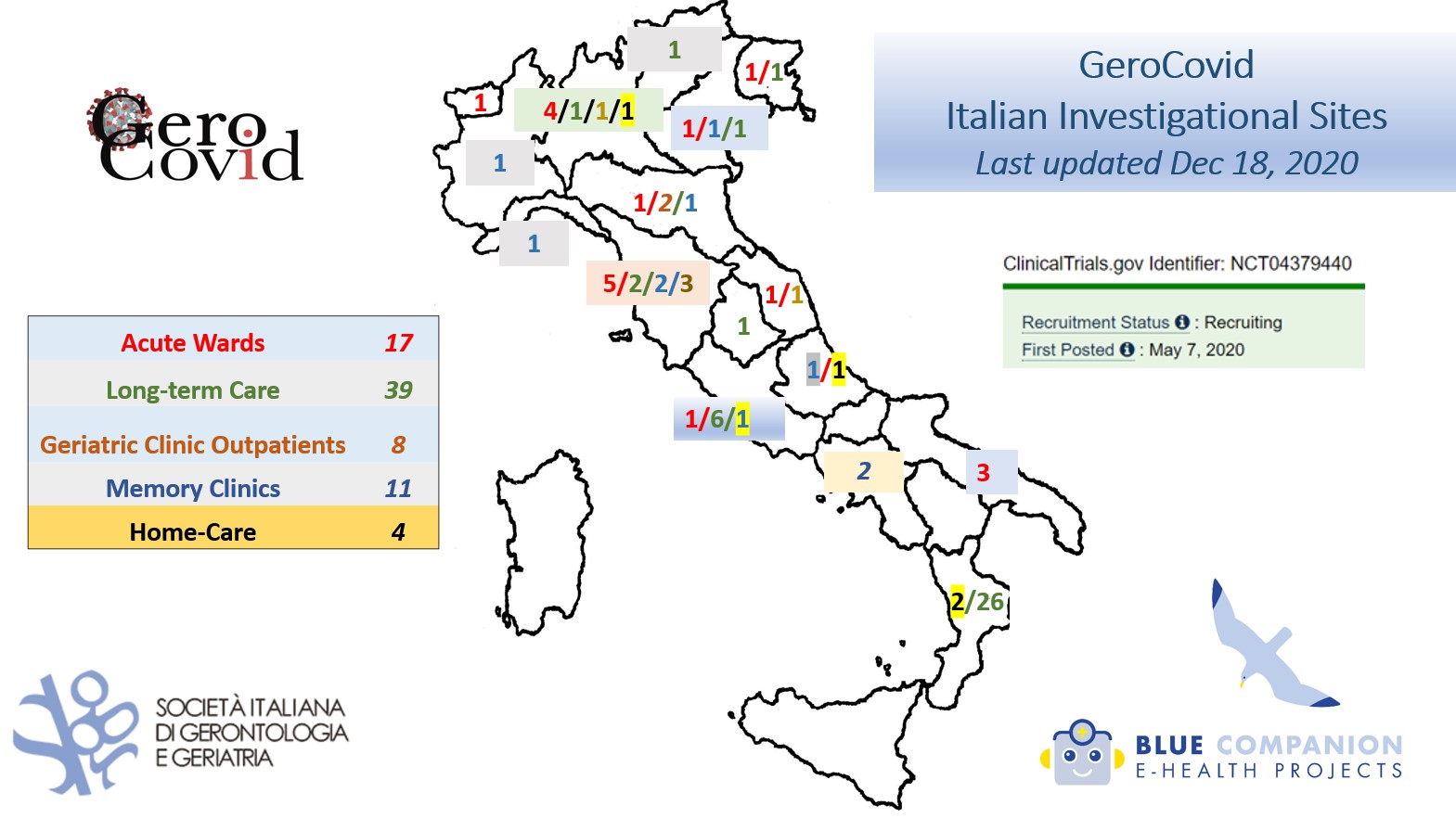 GeroCovid Italian Investigational Sites — last updated 18 December 2020